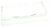 Frontalino    ,idoneo per unF3090AW 5202800000